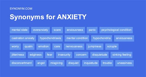 anxiety synonym database